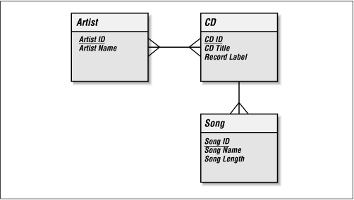 Figure 2-2