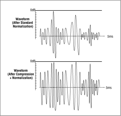 Figure 4-12