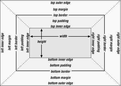 Figure 7-2