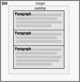 Figure 7-3