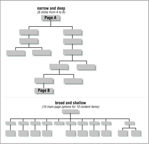 Figure 3-11