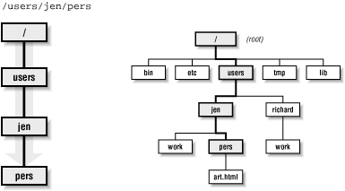 Figure 4-2