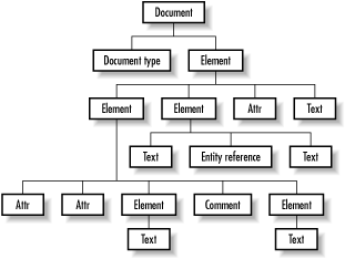 Figure 5-1