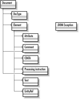 Figure 7-1