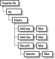 Figure 7-3