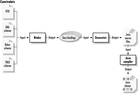 Figure 15-3