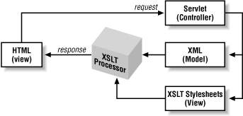 Figure 4-6