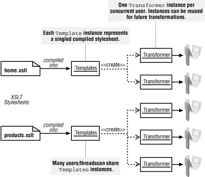 Figure 5-6