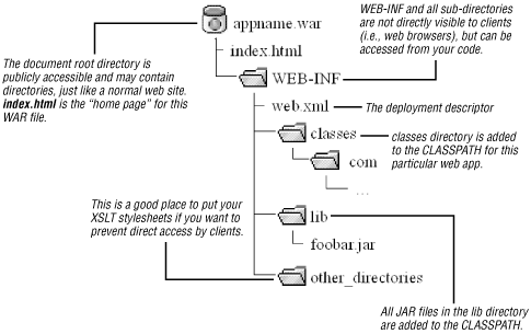 Figure 6-2