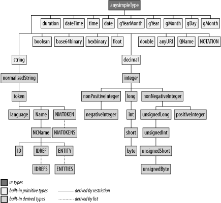 Figure 4-1