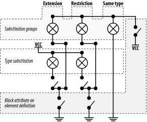 Figure 12-1