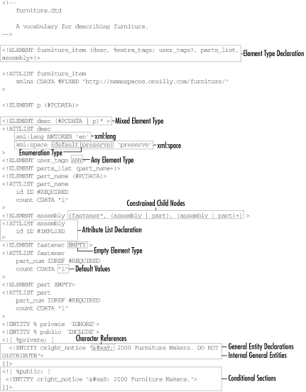 Figure 20-2