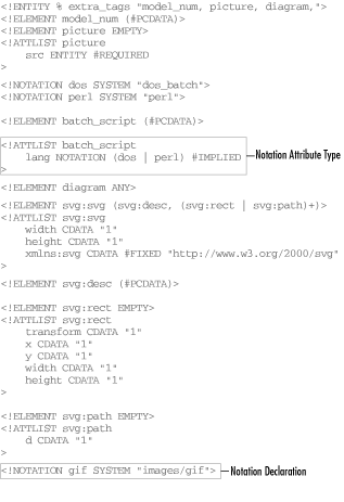 Figure 20-3