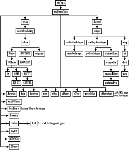 Figure 21-1