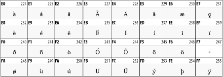 Figure 26-3