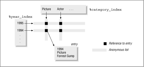 Figure 2.2