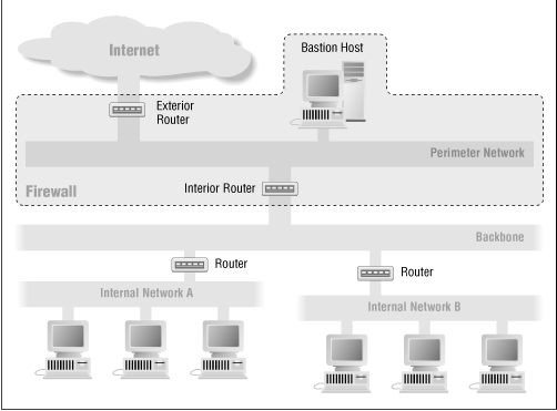 Figure 4.12