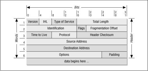 Figure 6.3