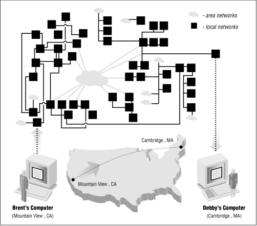 Figure 13.1