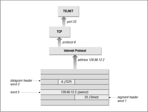 Figure 13.21