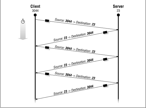 Figure 13.22