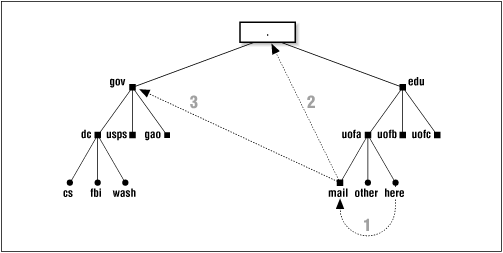 Figure 21.2