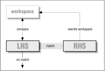 Figure 2.2