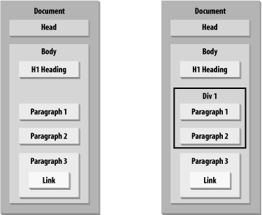 Figure 3-1