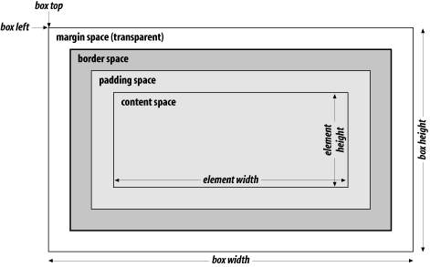 Figure 3-2