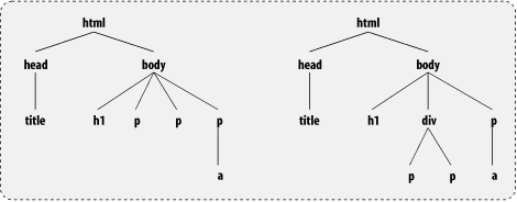 Figure 3-3