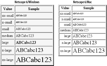 Figure 11-4