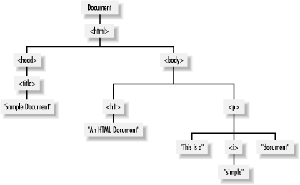 Figure 17-1