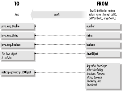 Figure 22-5