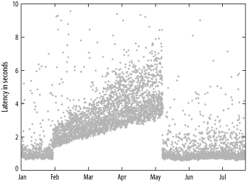 Figure 20-5