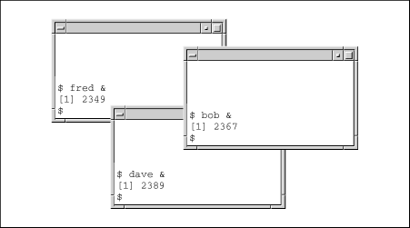 Figure 8.1