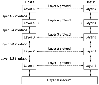 graphics/01fig13.gif