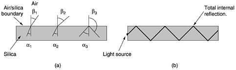 graphics/02fig05.gif