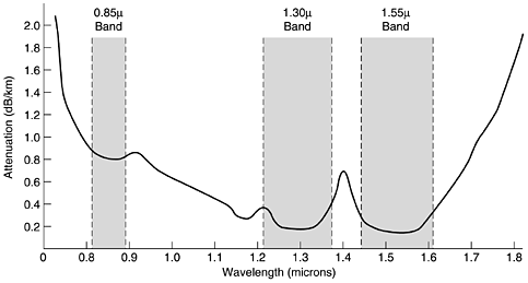 graphics/02fig06.gif