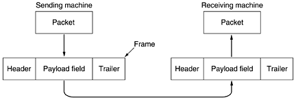 graphics/03fig01.gif