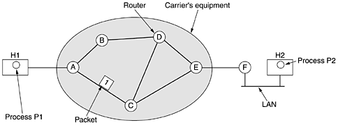 graphics/05fig01.gif