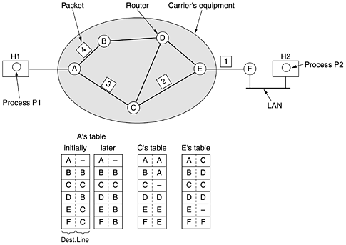 graphics/05fig02.gif