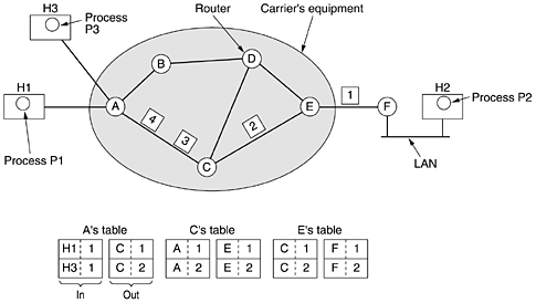 graphics/05fig03.gif