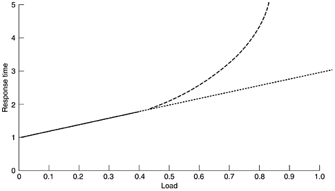 graphics/06fig42.gif