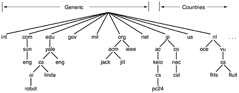 graphics/07fig01.gif