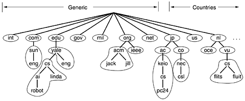 graphics/07fig04.gif