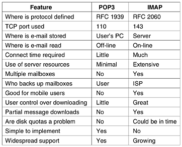 graphics/07fig17.gif