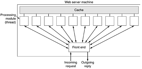 graphics/07fig21.gif