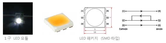 1구 LED모듈