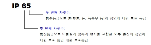 IP65, IP코드,방수등급,방진등급
