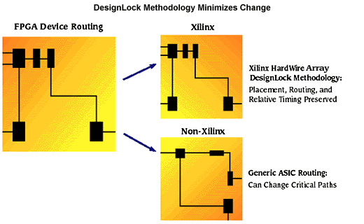 DesignLock